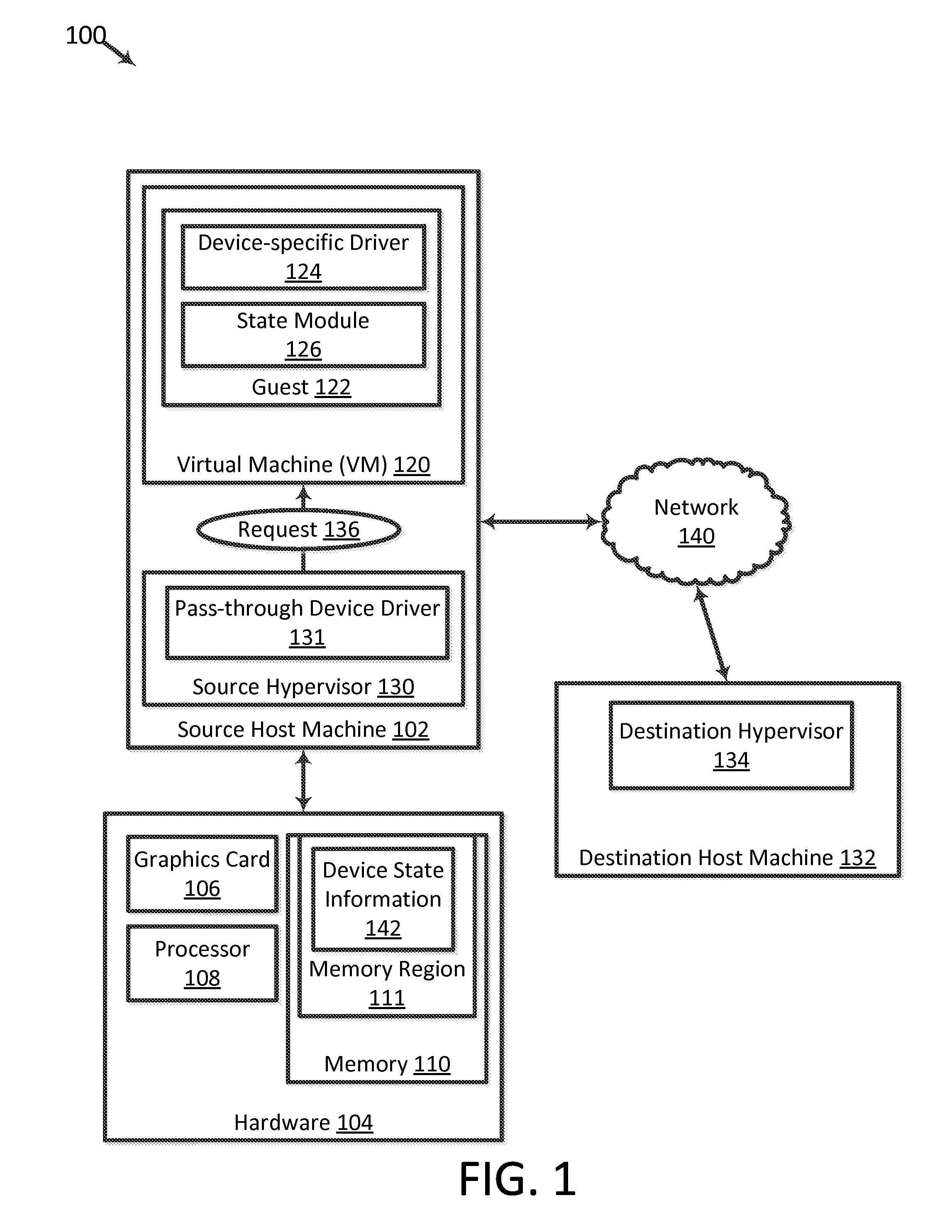 Guest Management of Devices Assigned to a Virtual Machine