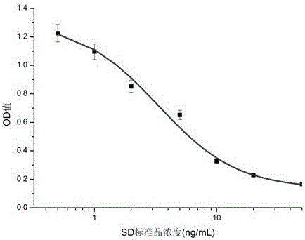 Hybridoma cell strain NaN-1 secreting monoclonal antibody resistant to sulfonamide antibiotics (SAs) and application thereof