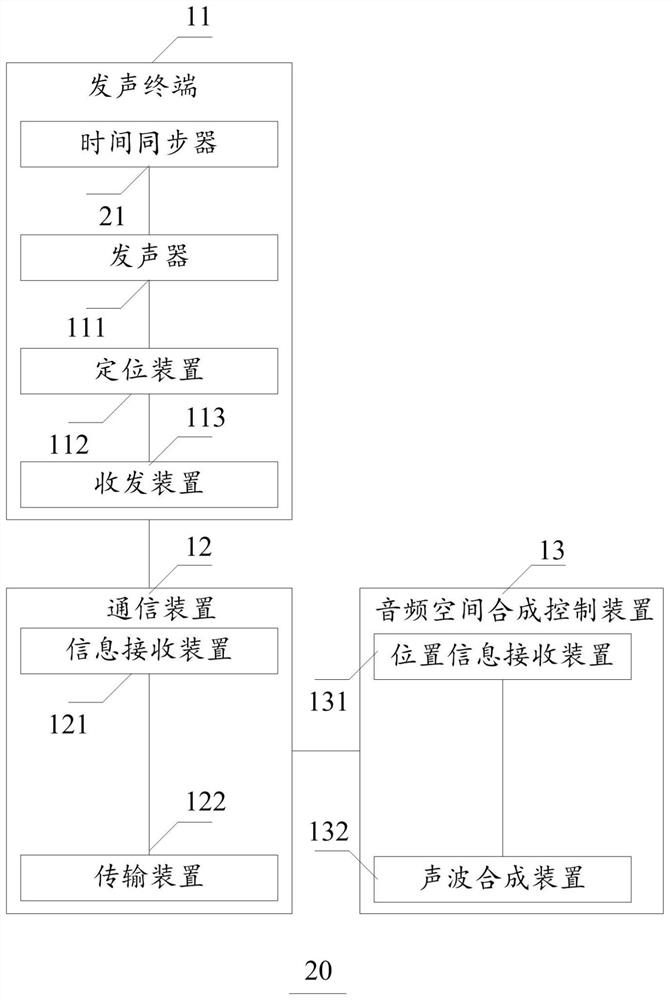 Distributed space synthesis sound wave array bird repelling device and equipment