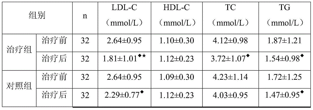 Traditional Chinese medicine composition for prevention and treatment of syndrome of atherosclerosis and cardiac insufficiency and preparation method and application of traditional Chinese medicine composition