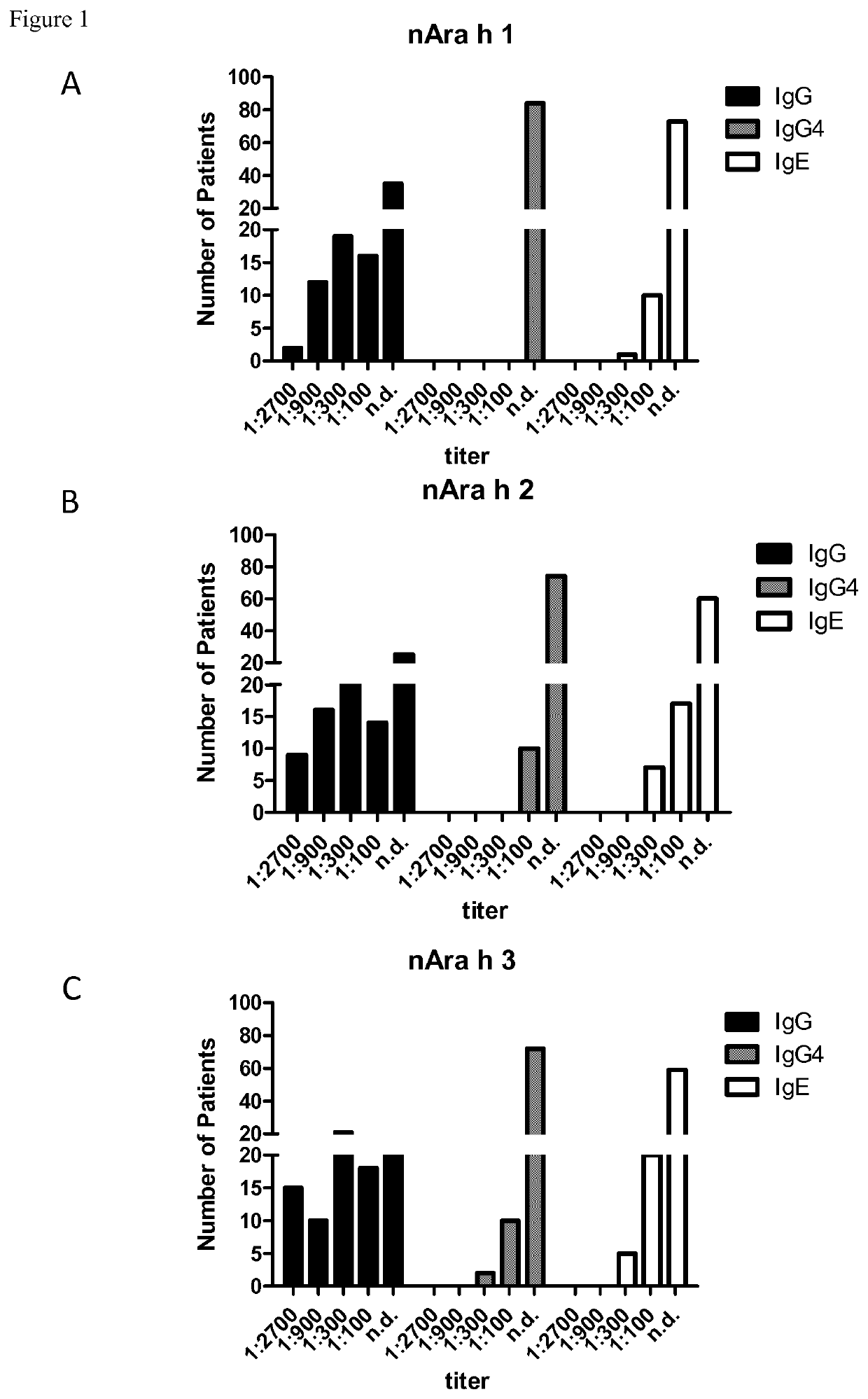 Anti-allergen antibodies