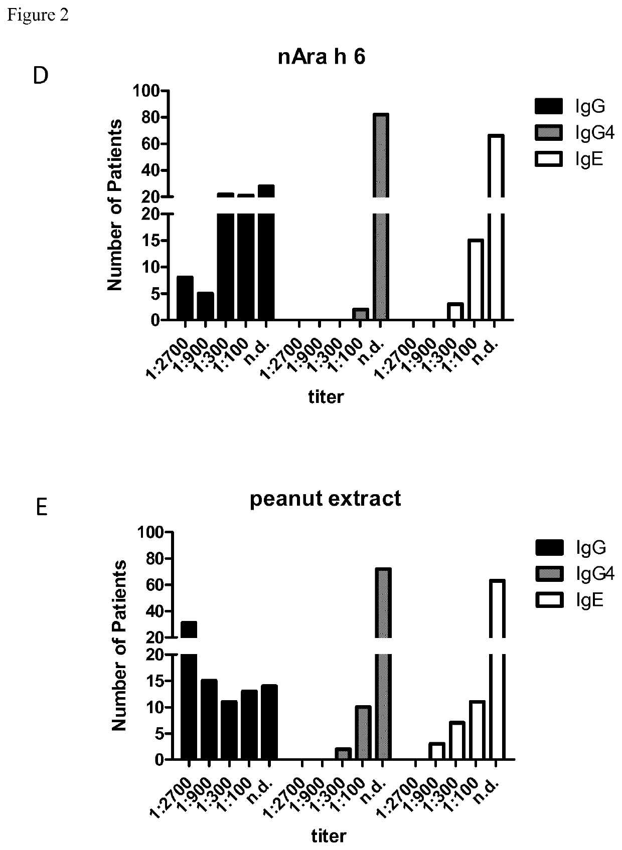 Anti-allergen antibodies