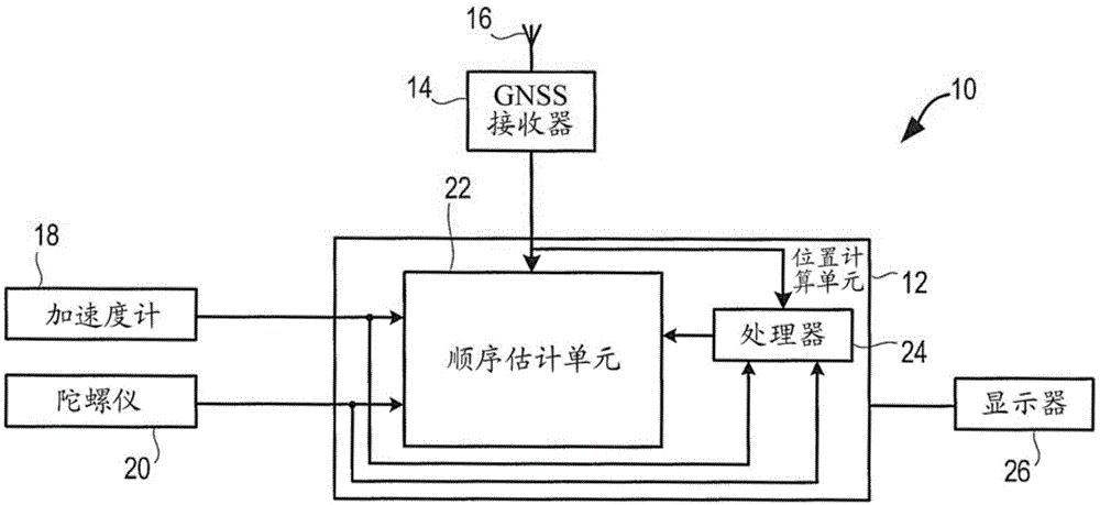 Sequential estimation in a real-time positioning or navigation system using historical states