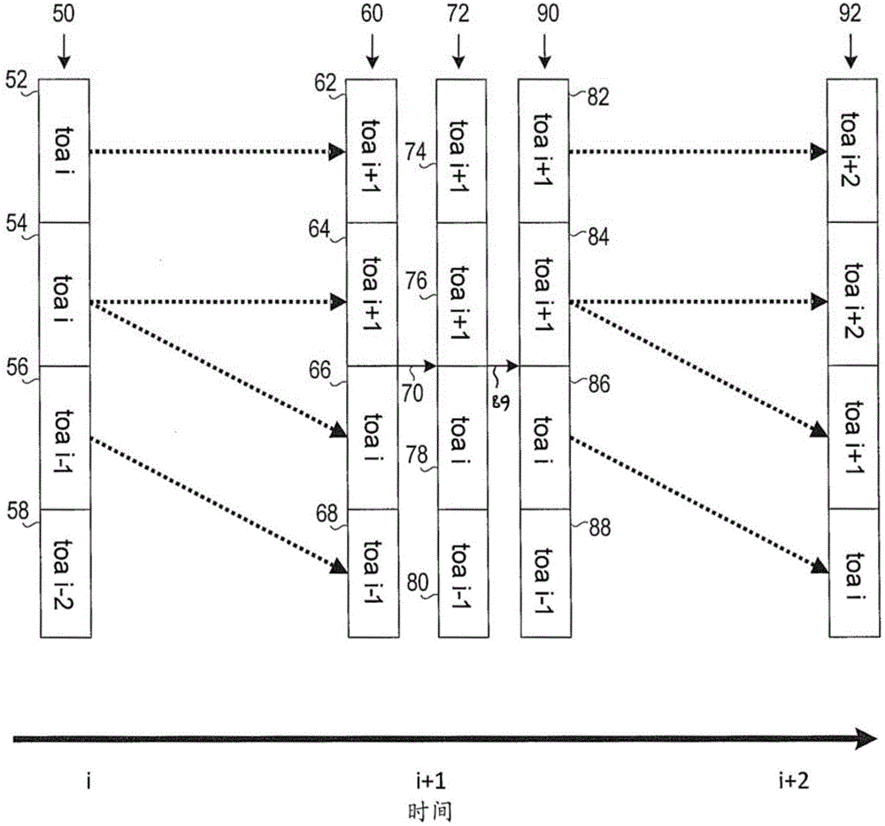 Sequential estimation in a real-time positioning or navigation system using historical states