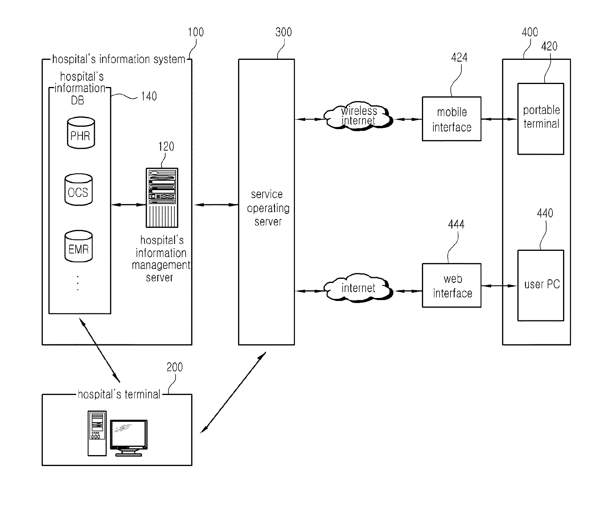 Method for providing personalized dietary compliance rate based on health information