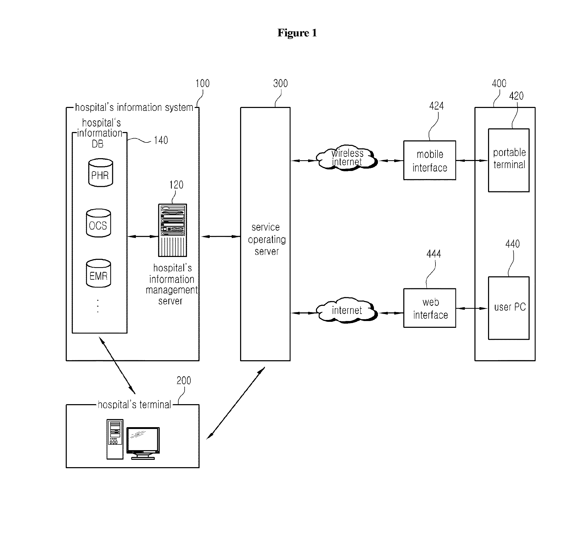 Method for providing personalized dietary compliance rate based on health information