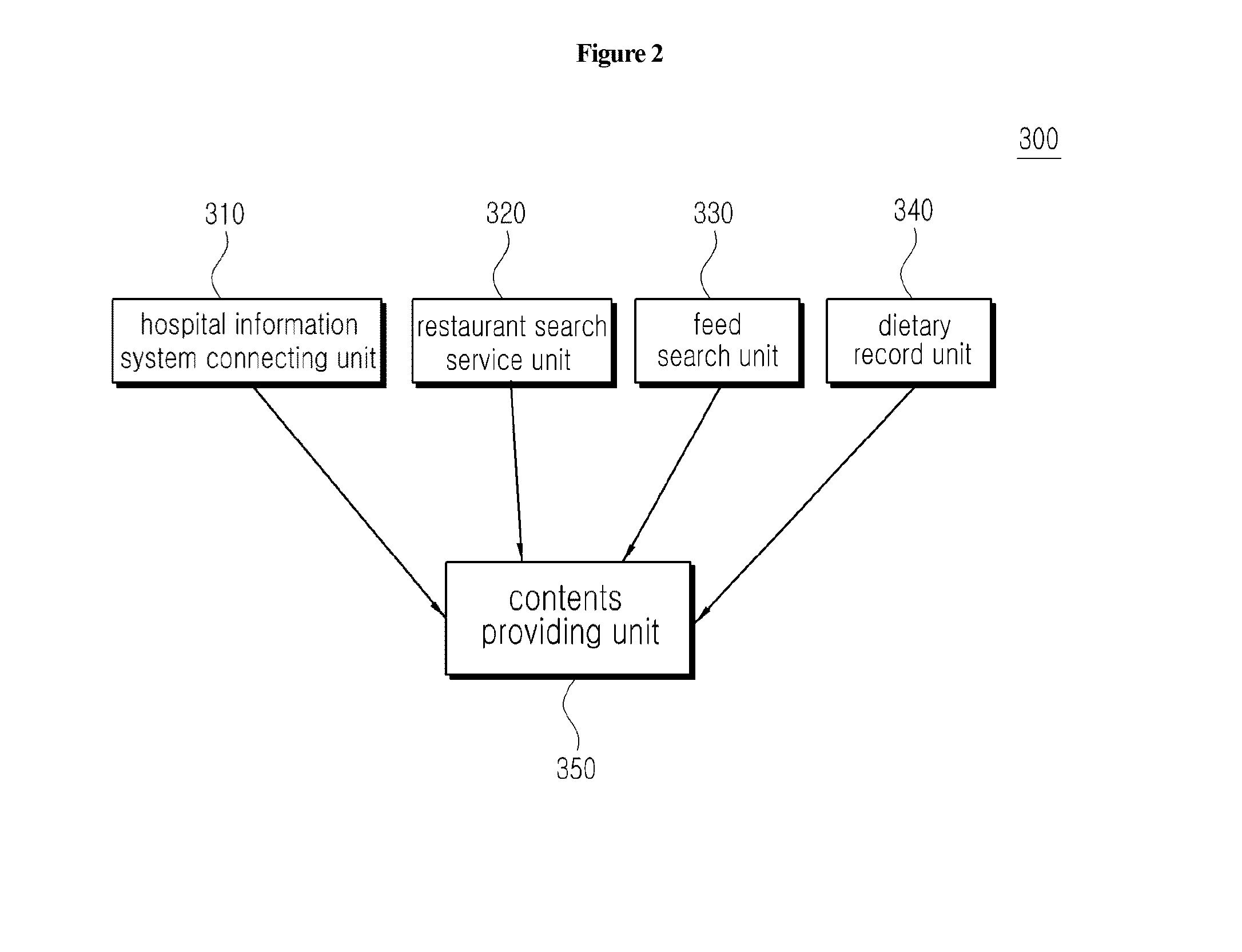 Method for providing personalized dietary compliance rate based on health information