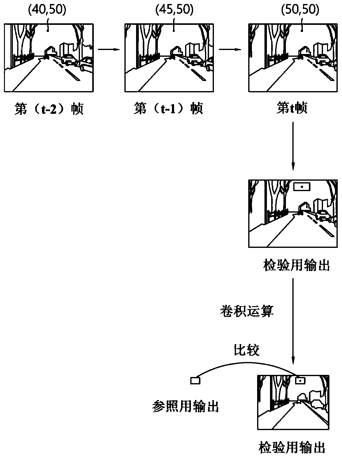 Method and device for enhancing fault tolerance and fluctuation robustness in extreme situations