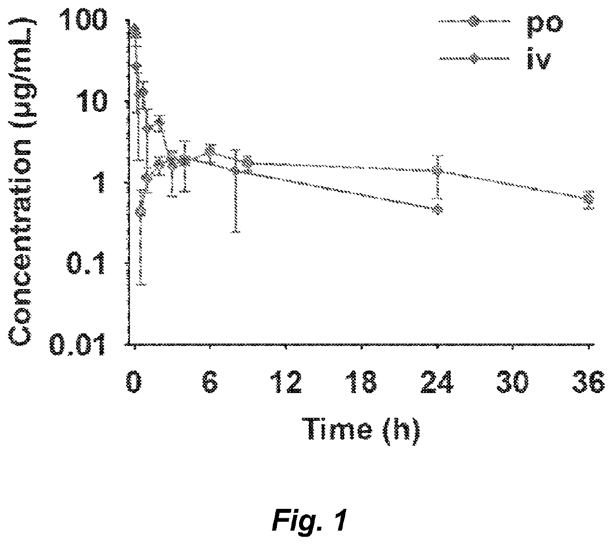 Non-beta lactam antibiotics