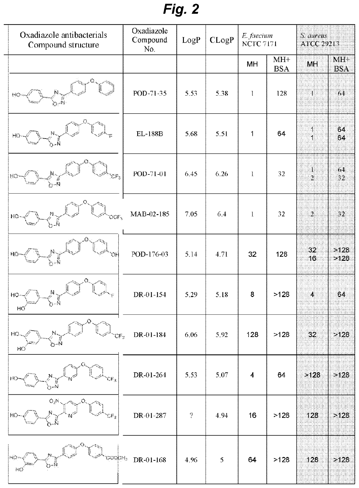 Non-beta lactam antibiotics