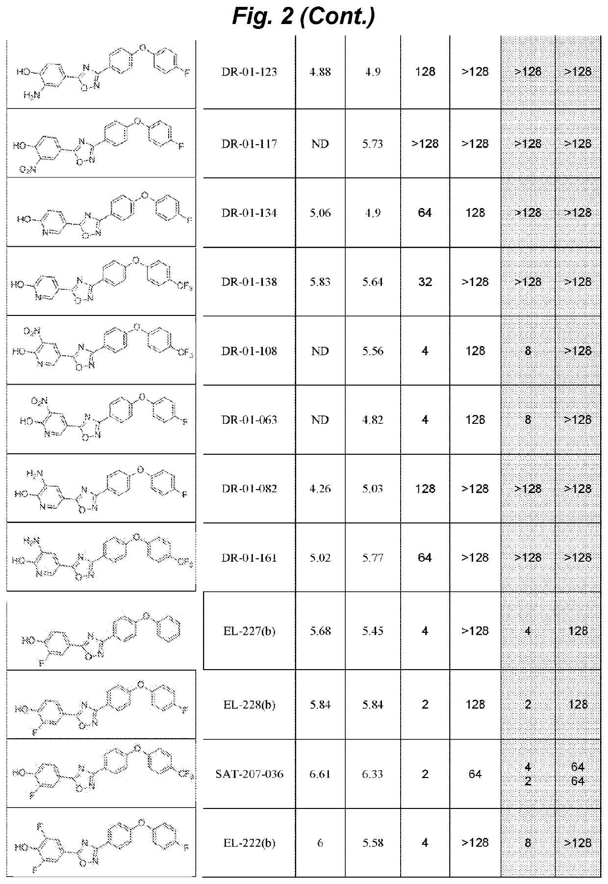 Non-beta lactam antibiotics