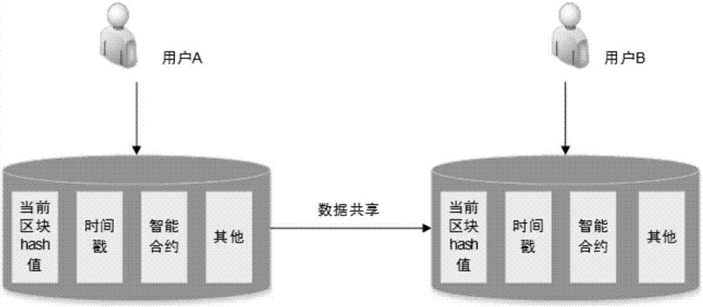 Intelligent contract implementation method based on block chain