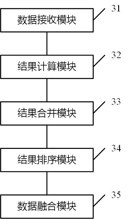 Data processing method and device in multi-party privacy intersection and electronic equipment