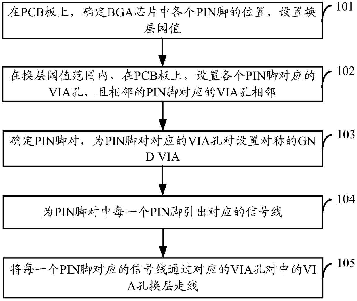 A layer-changing wiring method, device and integrated circuit system