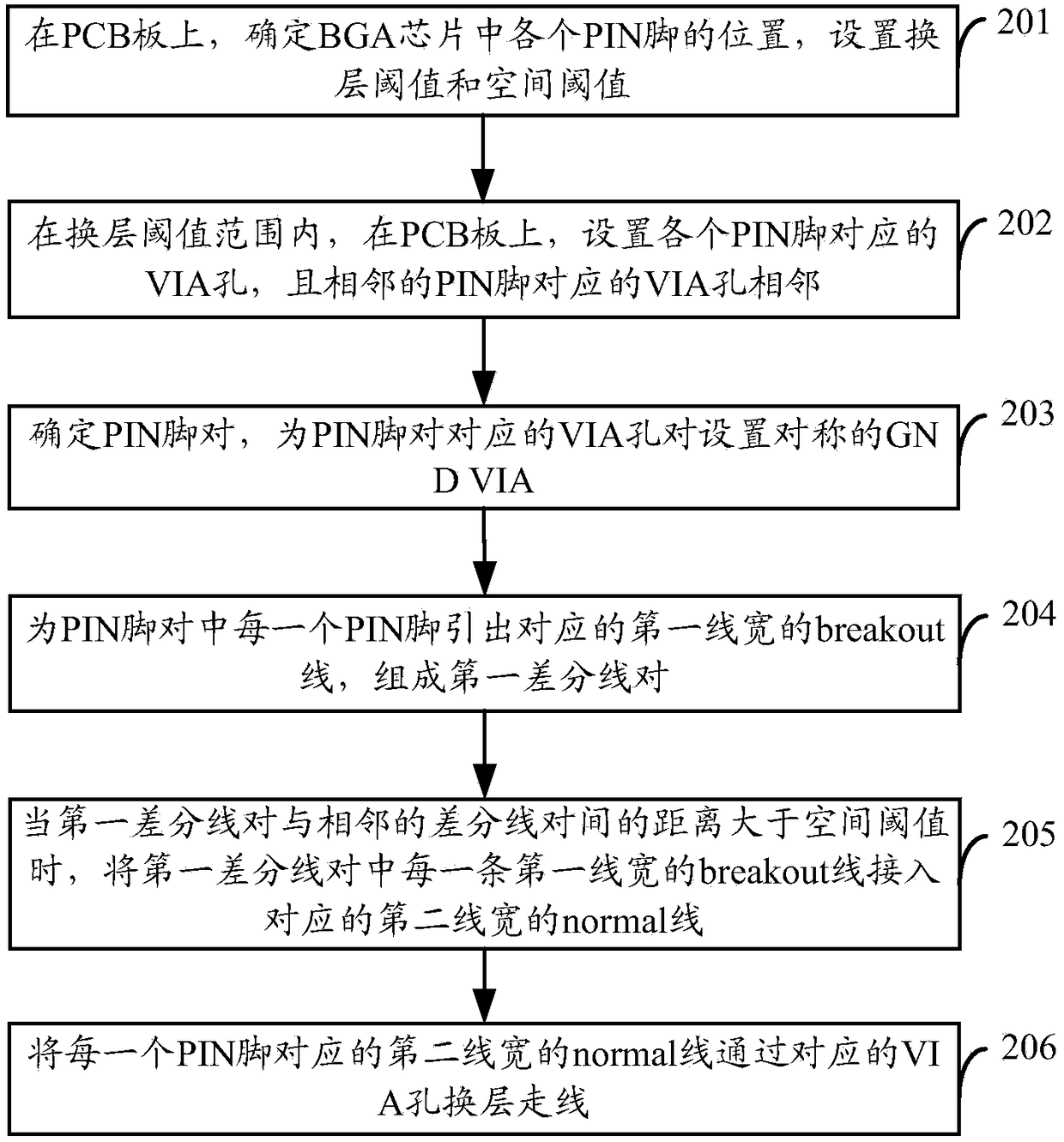 A layer-changing wiring method, device and integrated circuit system