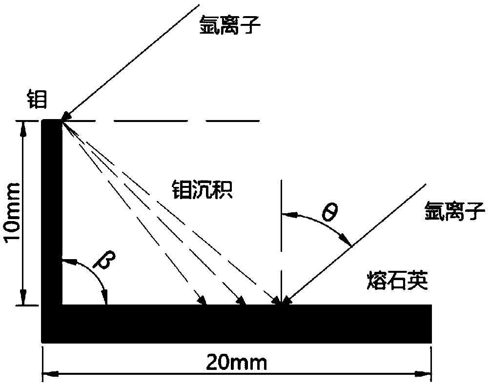 Ion bombardment preparation method for self-organizing nano-structure with saw-toothed outline