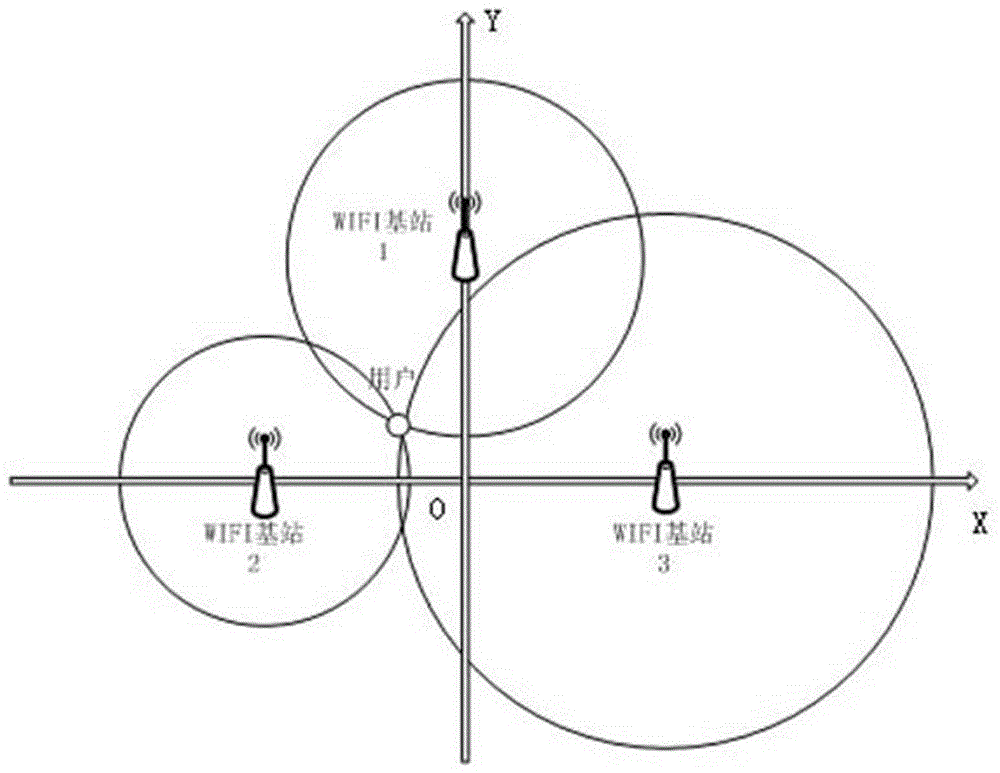 WIFI device positioning methods applicable to small region