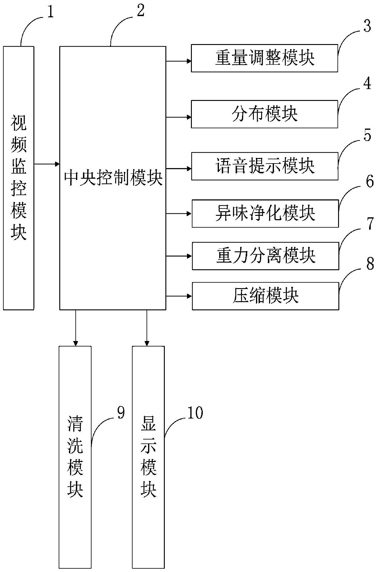 Classified garbage disposal system and classified garbage disposal method with garbage classifying boxes