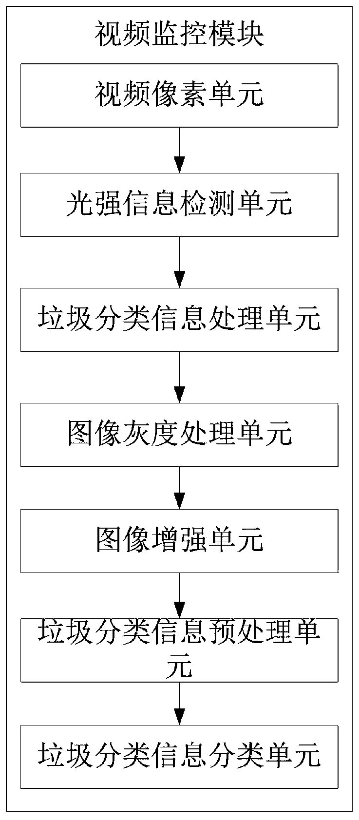 Classified garbage disposal system and classified garbage disposal method with garbage classifying boxes