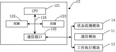 Mixing machine, control device and control method thereof