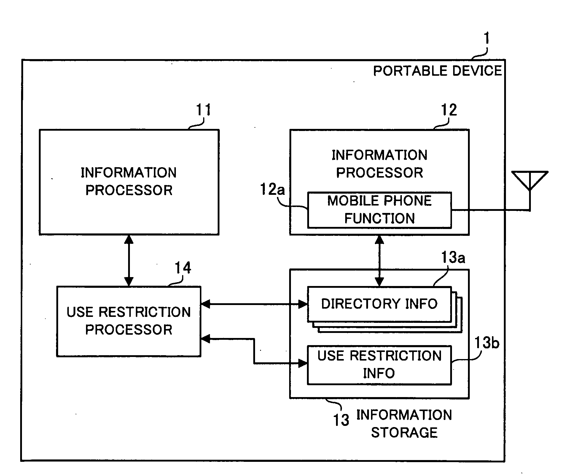 Portable device and information management method