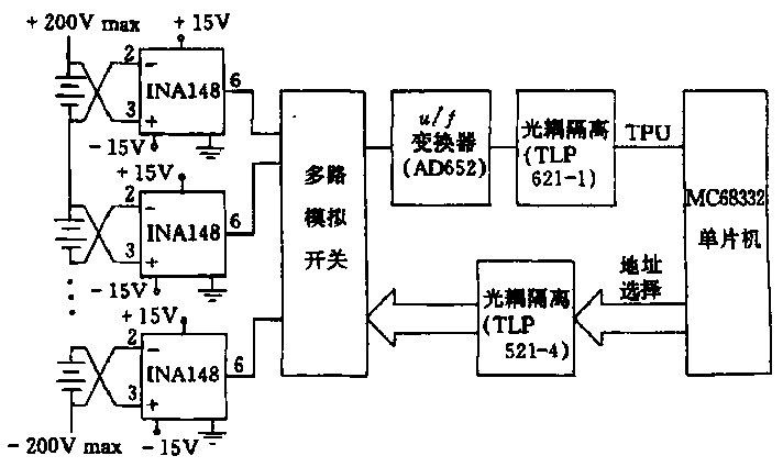 Online monitoring system for running state of transformer substation DC system