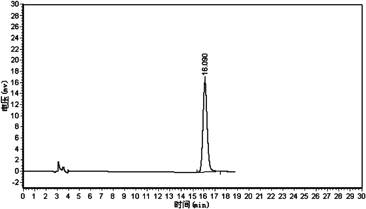 Processed product of red paeony and preparation method thereof