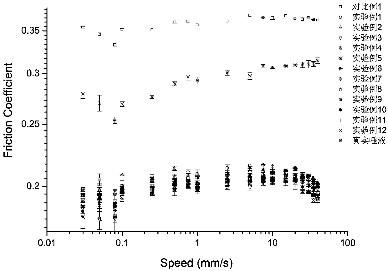 Artificial saliva containing okra extract and preparation method and application thereof