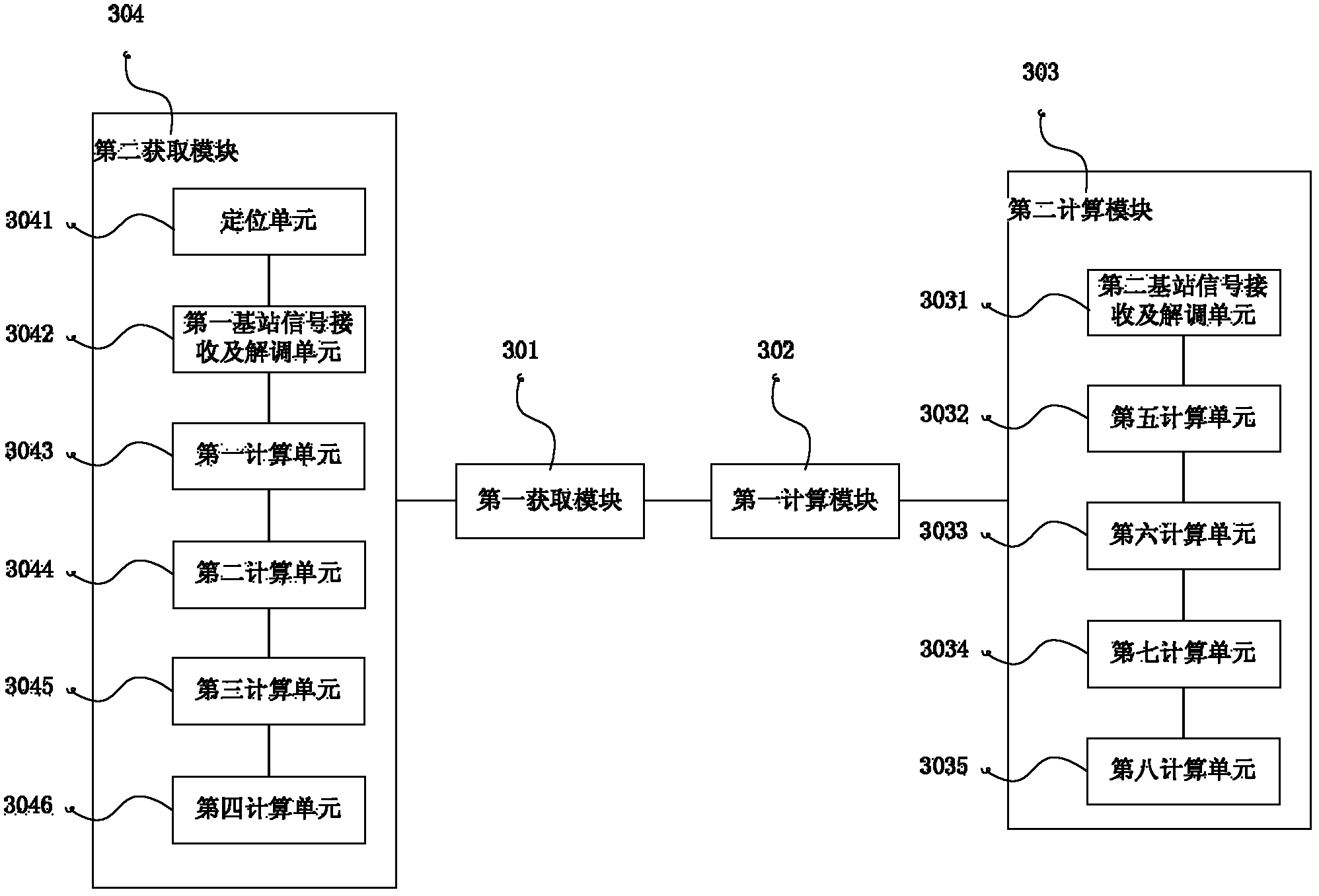 A positioning method and device