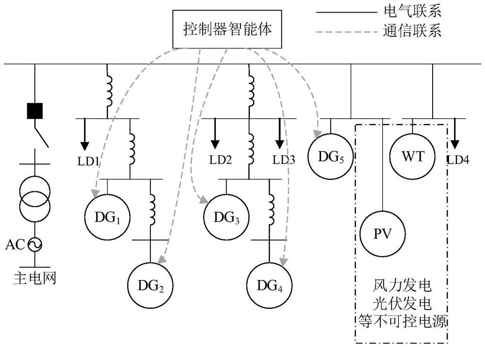 Microgrid Integrated Scheduling and Control Method Based on Extreme Dynamic Programming Algorithm, and Computer-Readable Storage Medium