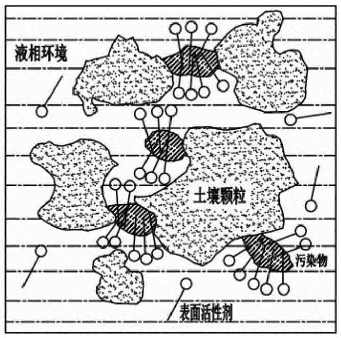 Method for restoring organophosphorus pesticide contaminated soil