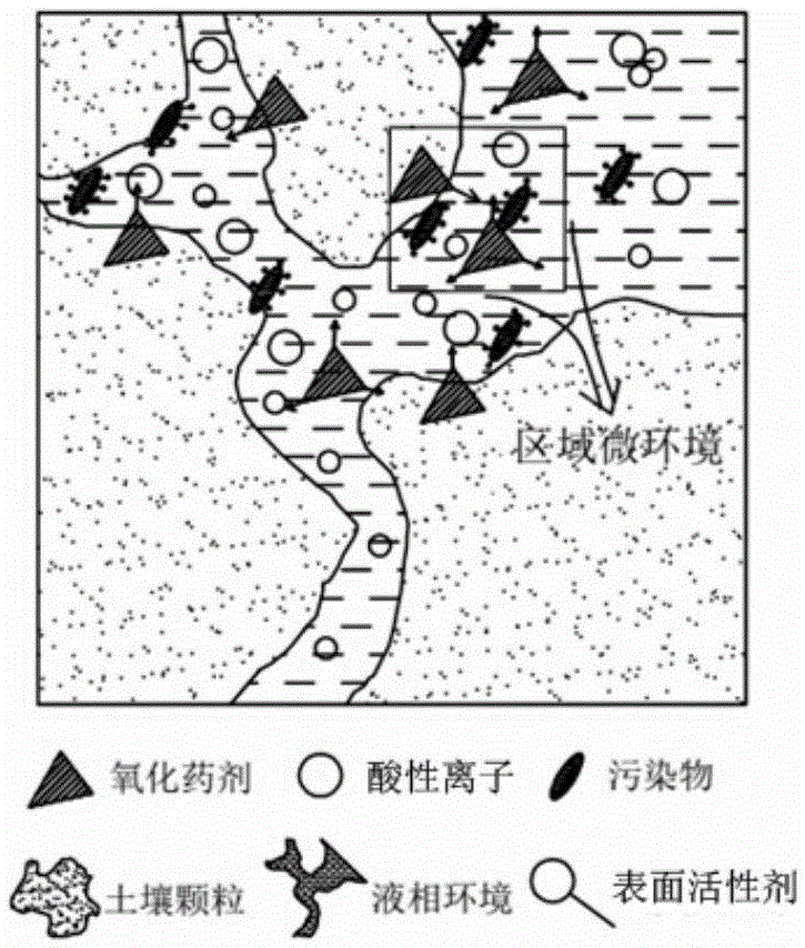 Method for restoring organophosphorus pesticide contaminated soil