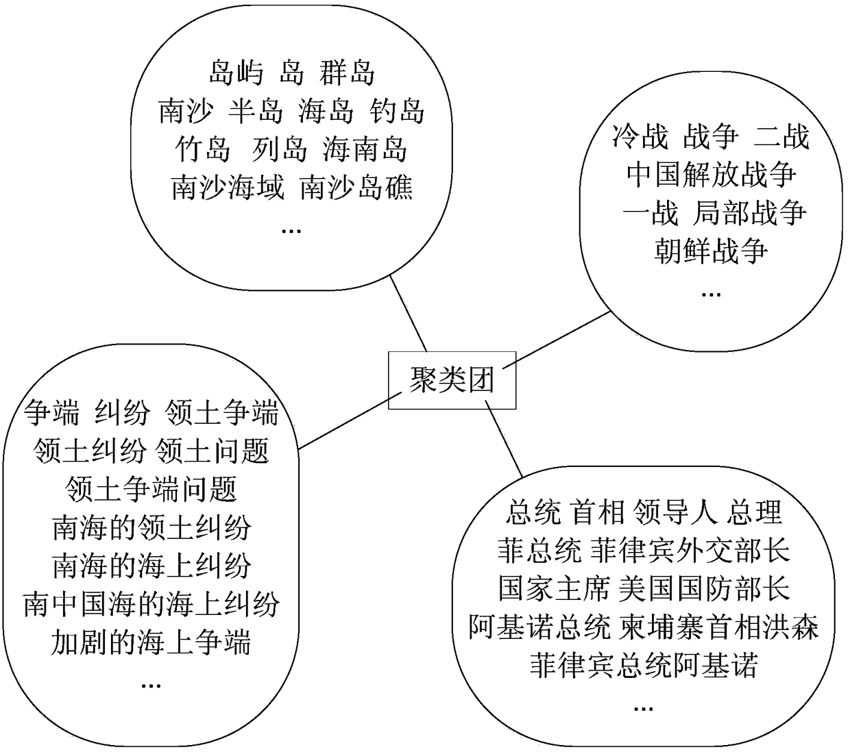 A Method for Extracting Hypernymy Relationship of Domain Concepts Based on Similar Concept Pairs