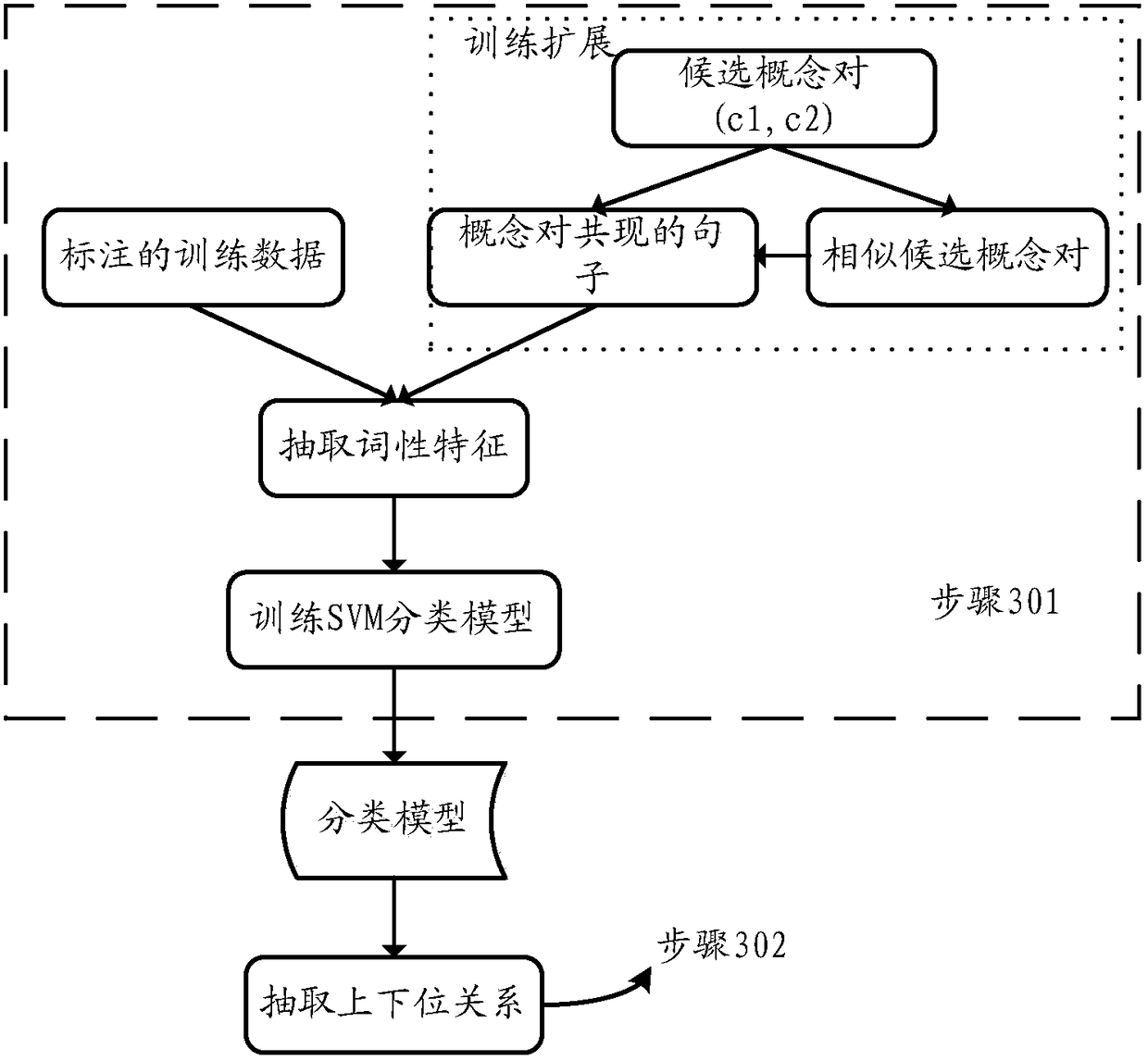 A Method for Extracting Hypernymy Relationship of Domain Concepts Based on Similar Concept Pairs