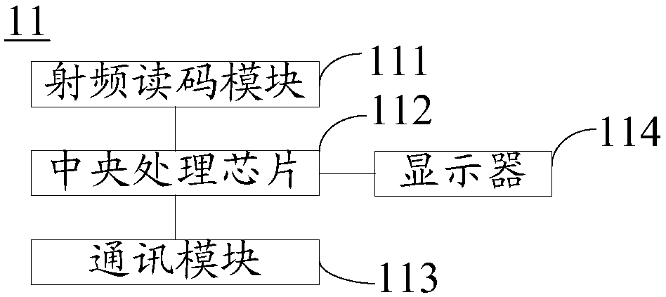 Anti-counterfeiting system