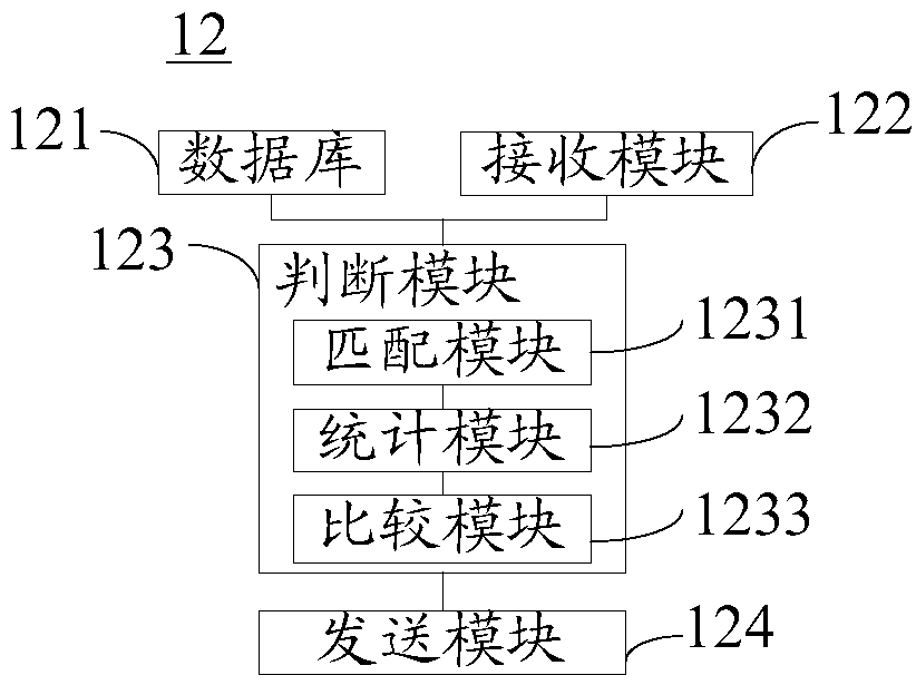 Anti-counterfeiting system