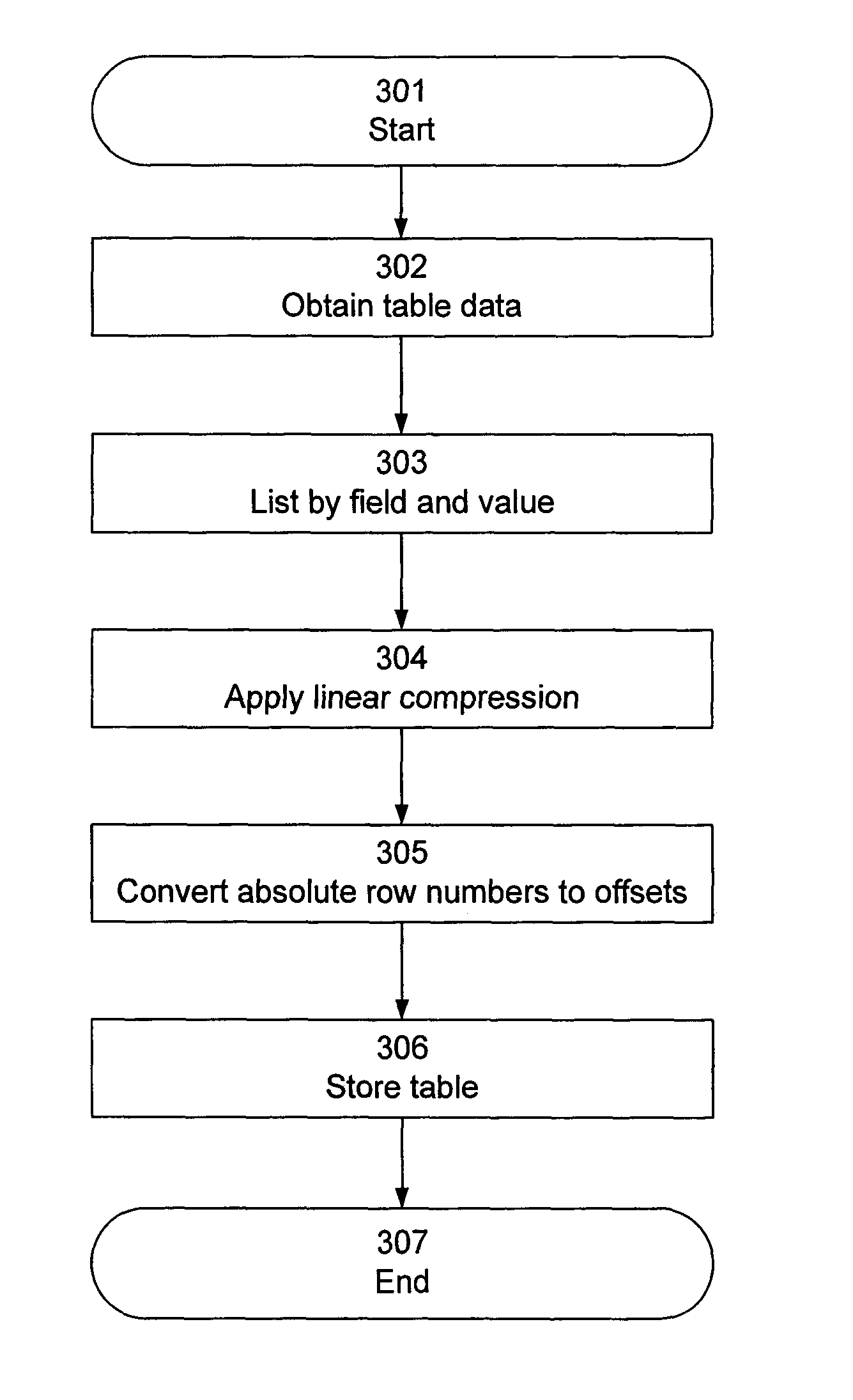 Data format for website traffic statistics