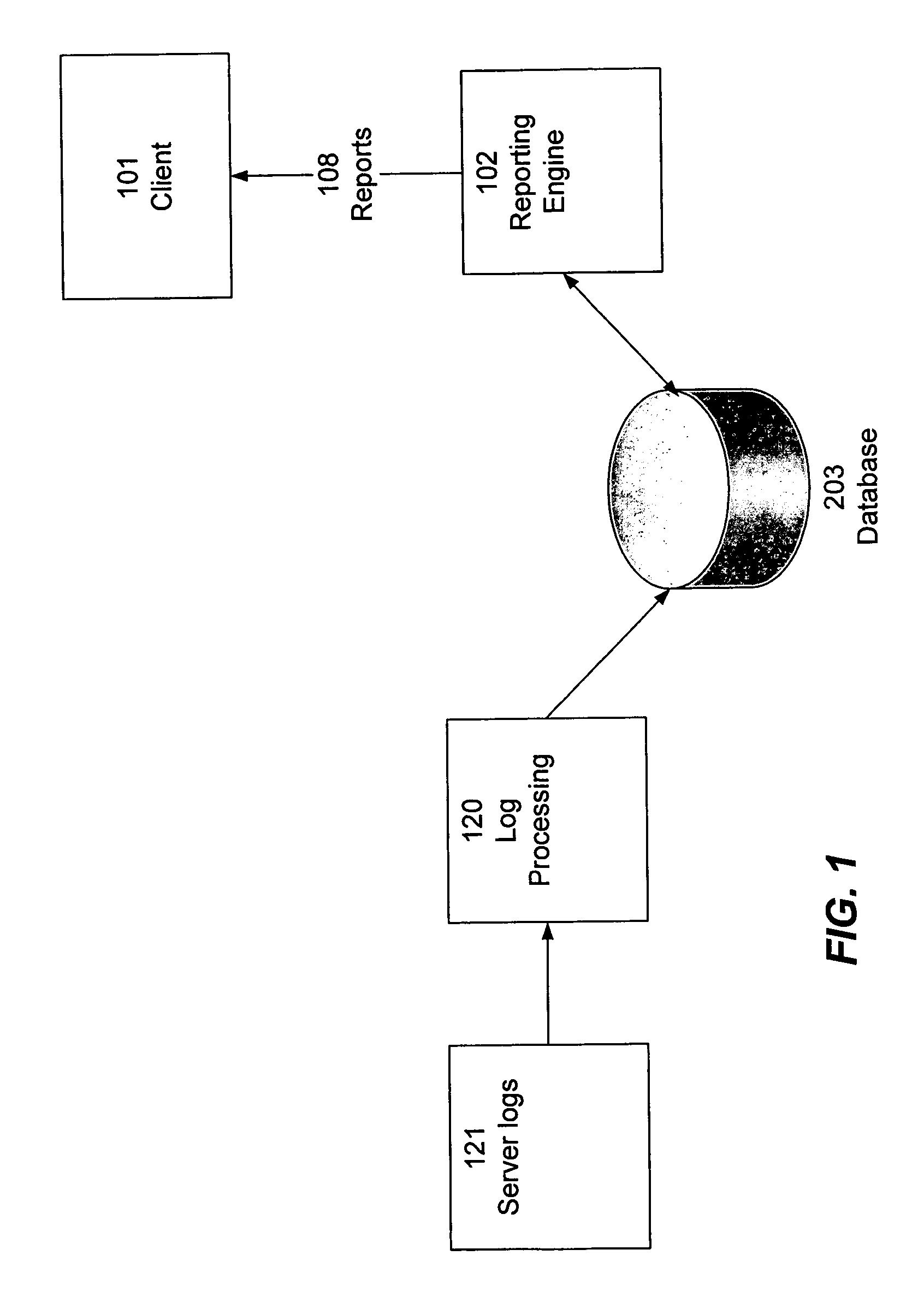 Data format for website traffic statistics