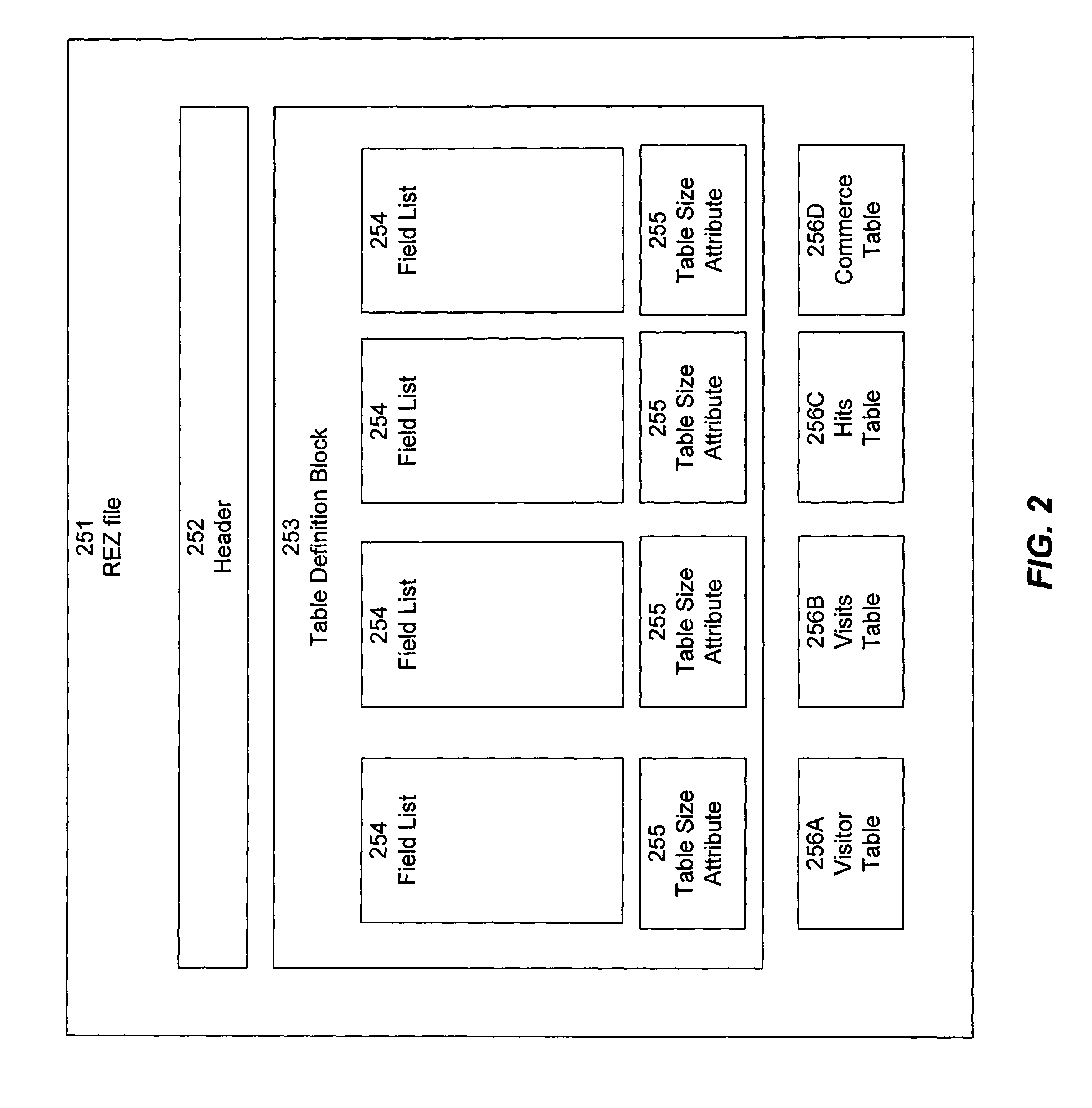 Data format for website traffic statistics