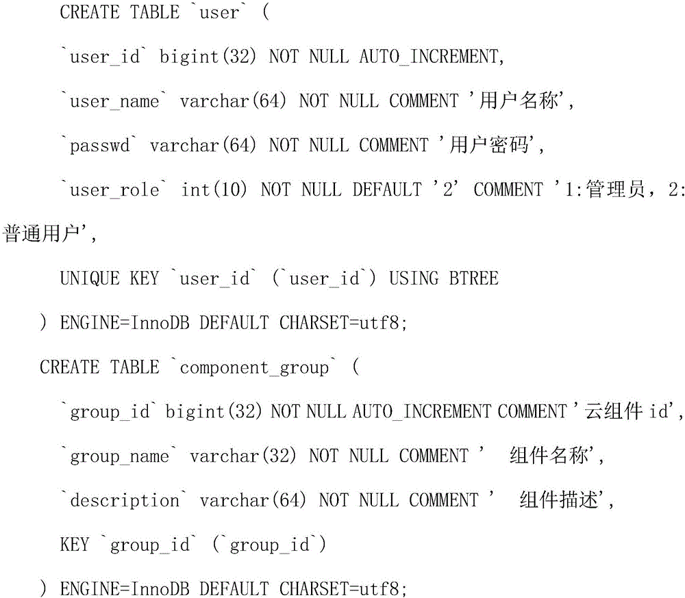 Method for managing operation and maintenance knowledge base of cloud platform based on role control and external interaction