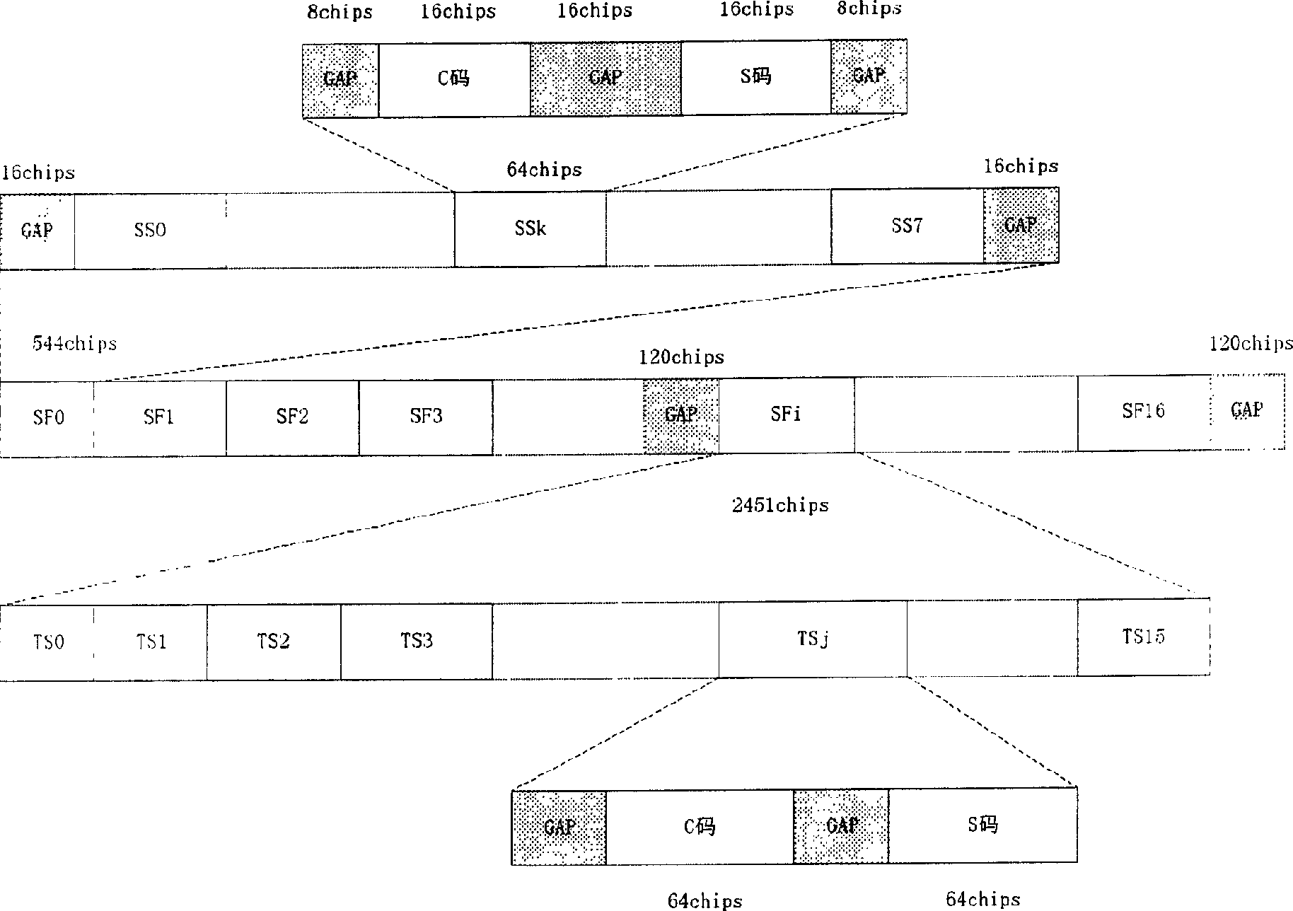 Method for switching-on and synchronization of mobile terminal of radio local network system