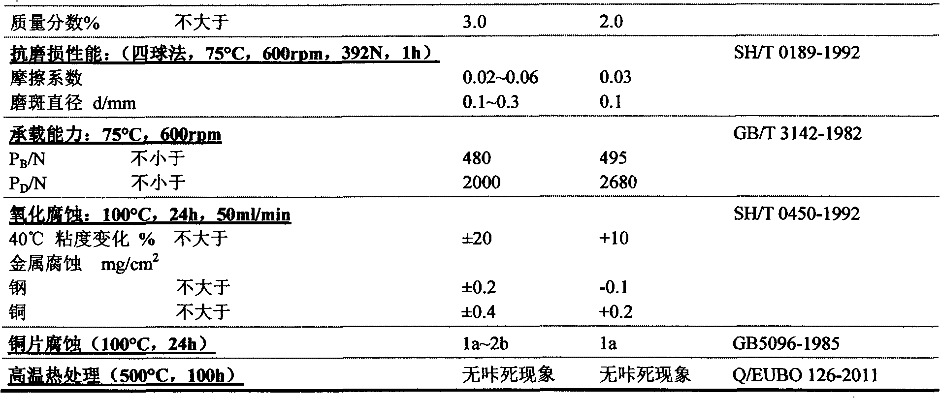 Valve element sealing lubricating agent composition