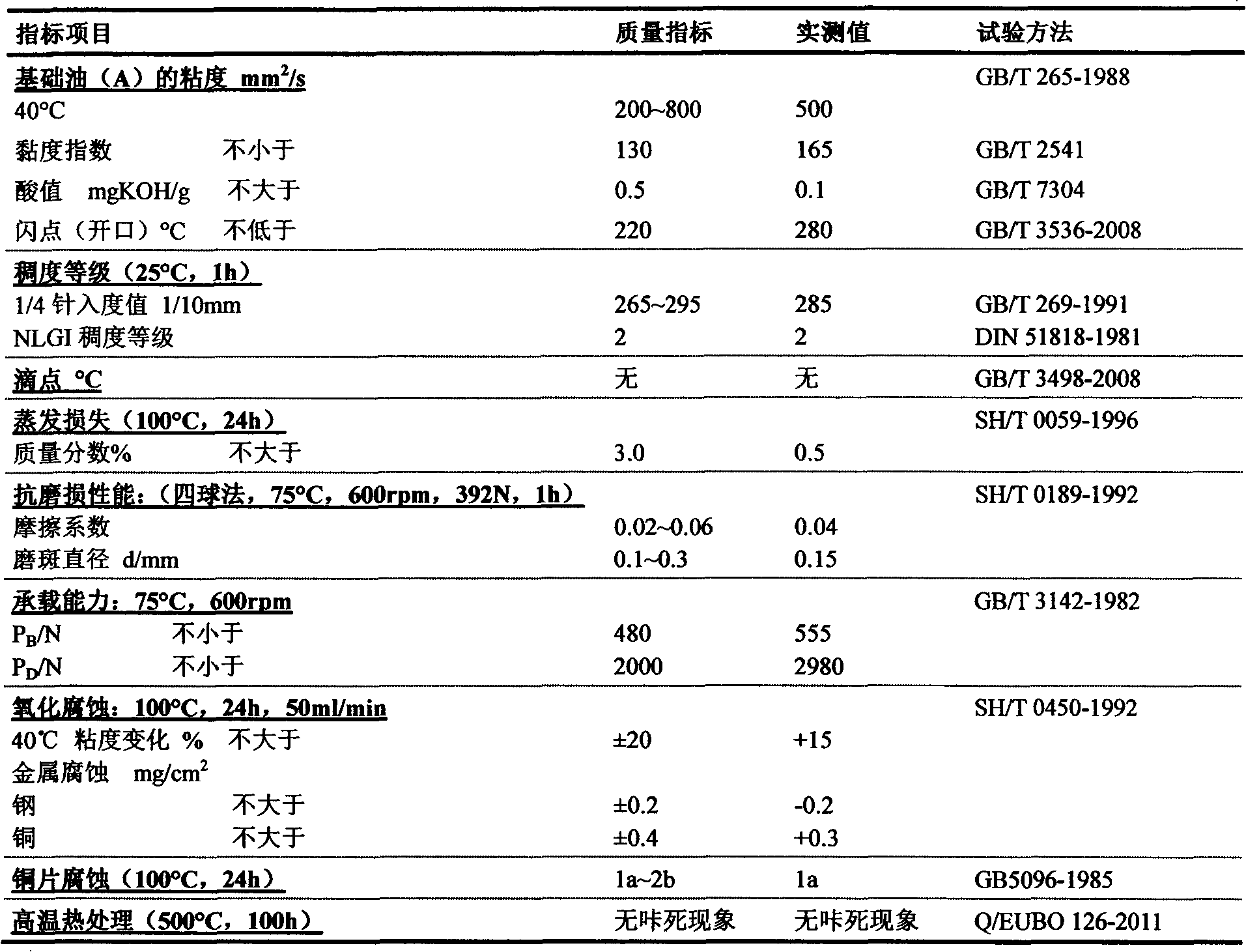 Valve element sealing lubricating agent composition