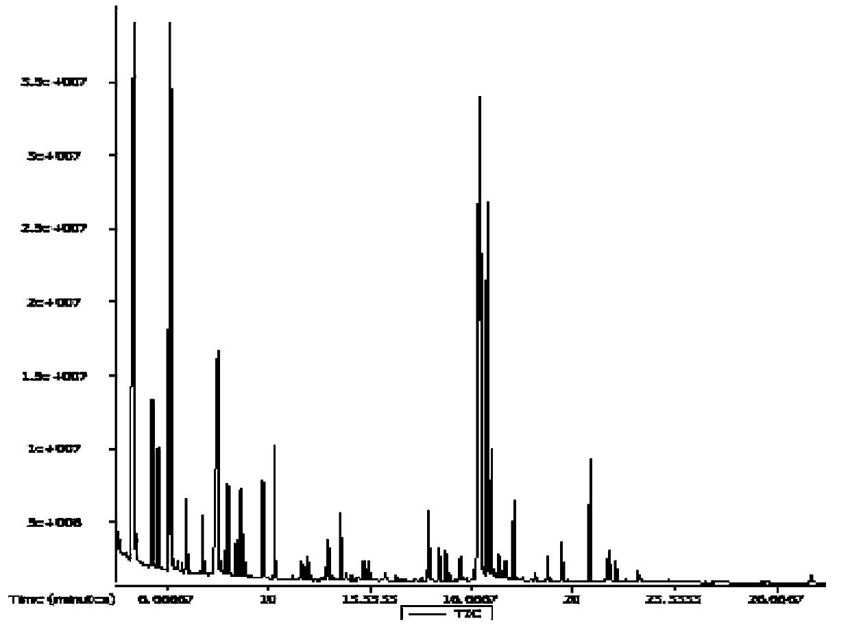 Compound polysaccharide composition as well as preparation method and application of compound polysaccharide composition