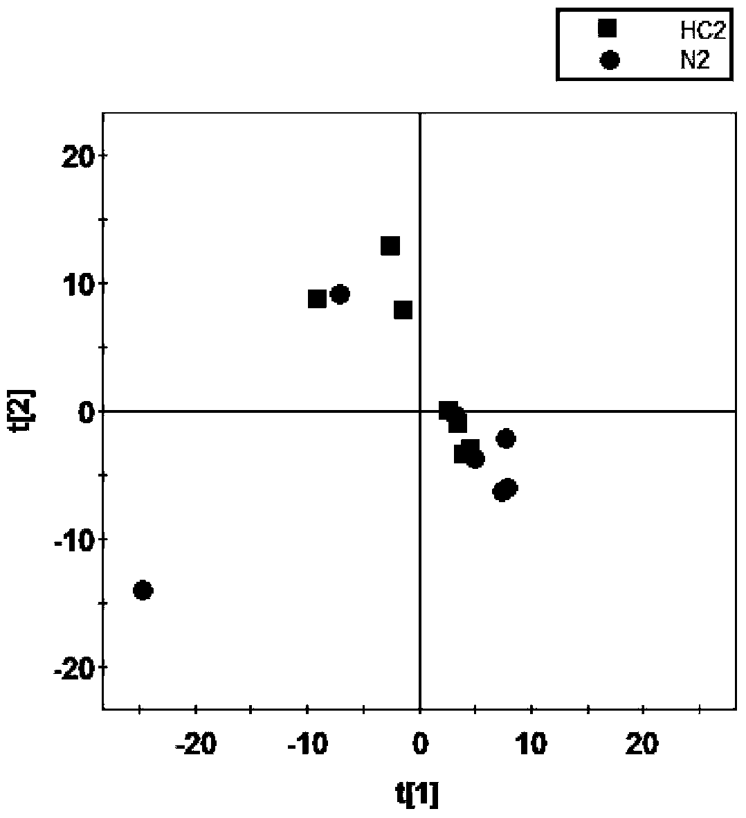 Compound polysaccharide composition as well as preparation method and application of compound polysaccharide composition