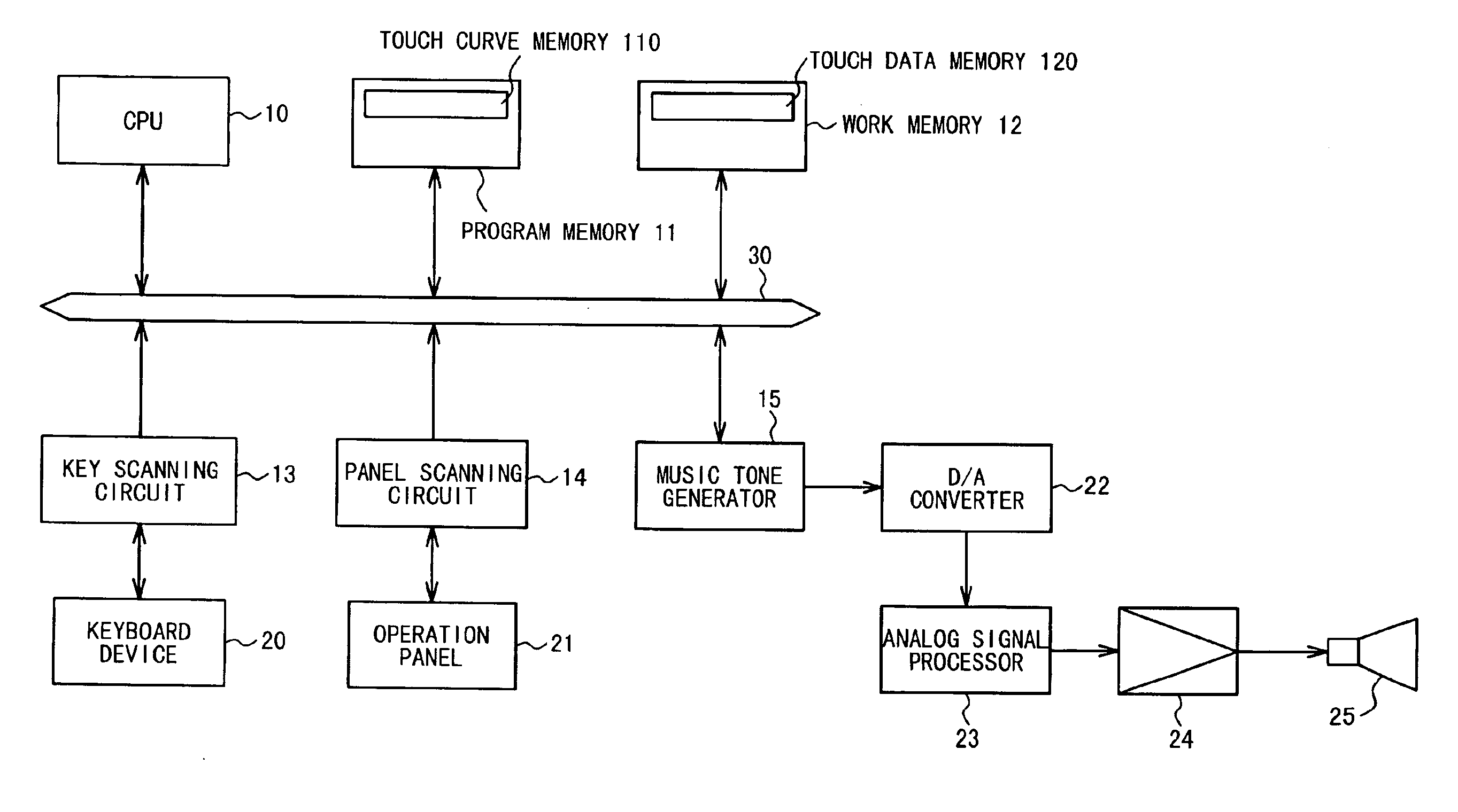 Touch control apparatus and touch control method that can be applied to electronic instrument