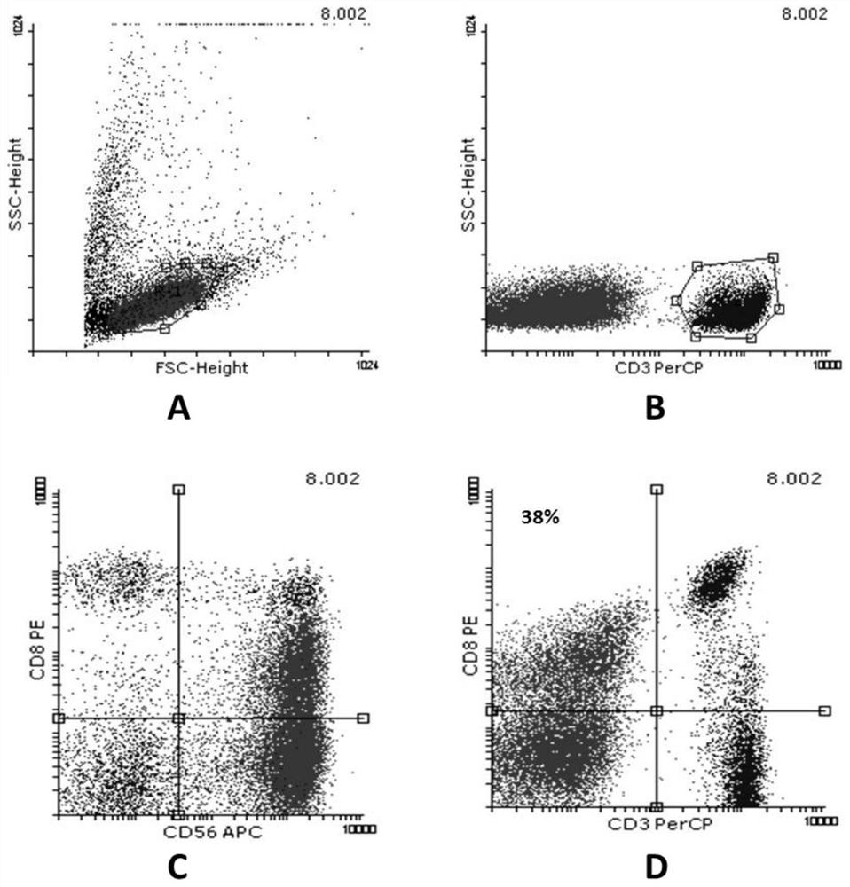 An immune cell culture medium, culture method and application