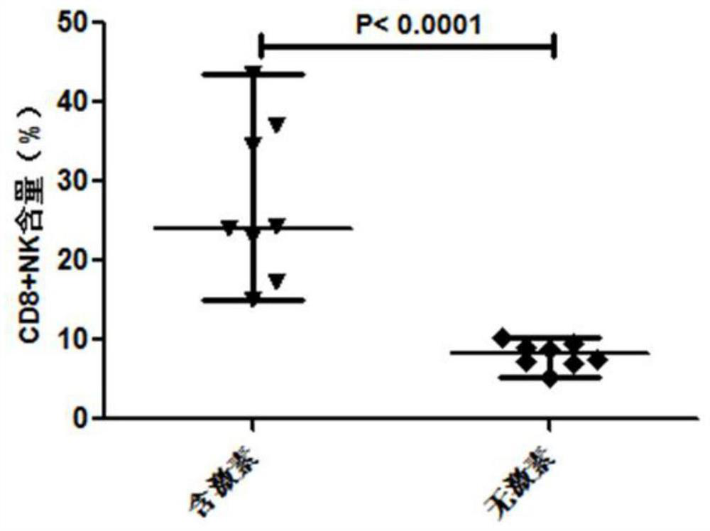 An immune cell culture medium, culture method and application