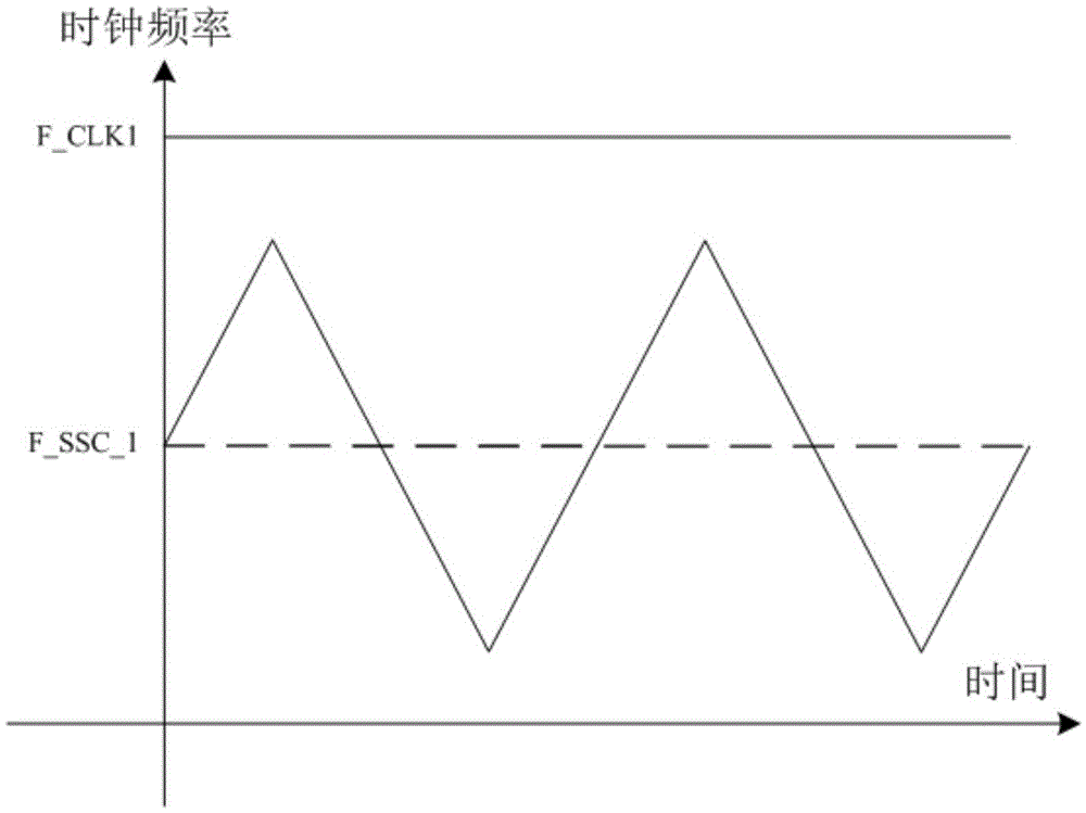 Spread spectrum clock generation device and spread spectrum clock signal generation method