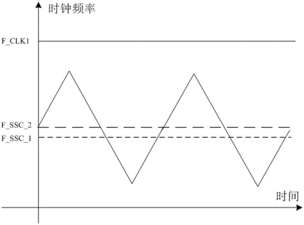 Spread spectrum clock generation device and spread spectrum clock signal generation method